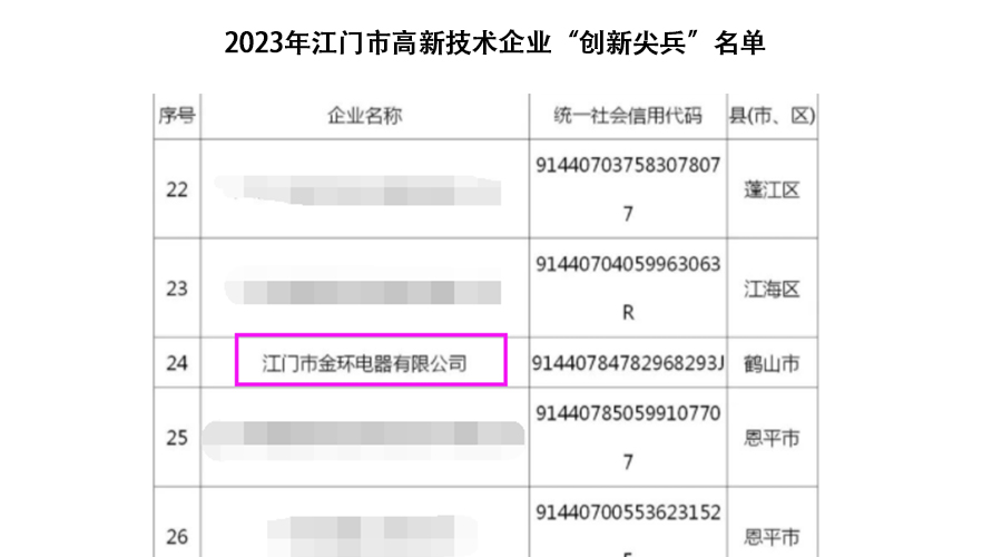 祝賀！金環(huán)電器獲得江門(mén)市高新技術(shù)企業(yè)“創(chuàng  )新尖兵”稱(chēng)號